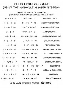 Nashville number system | Piano Entertainment