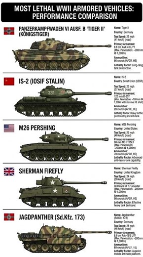Most Lethal WWII Armored Vehicles