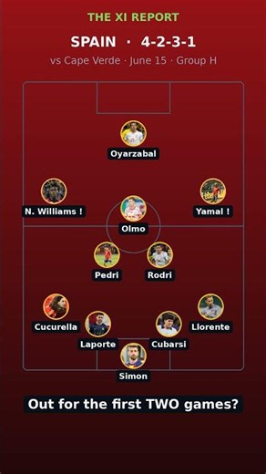 Spain's XI — and the Yamal Problem 🇪🇸 #shorts #football #worldcup2026