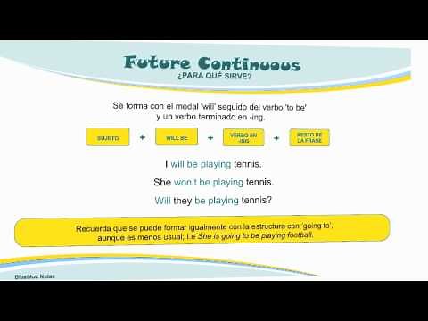 Gramática Inglés: Futuro Continuo