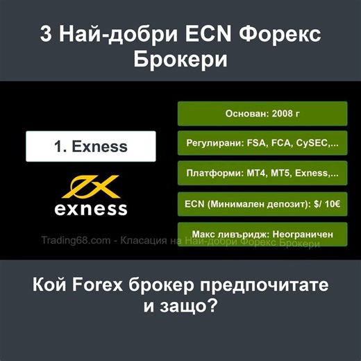 3 Най-добри ECN Форекс Брокери | Класация на Топ Форекс Брокери | 0502