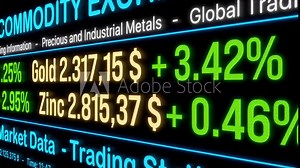 Commodity ticker with prices and changes for precious and industrial metals like gold, paladium, copper. Stock market and exchange, commodity trading, business, investment.