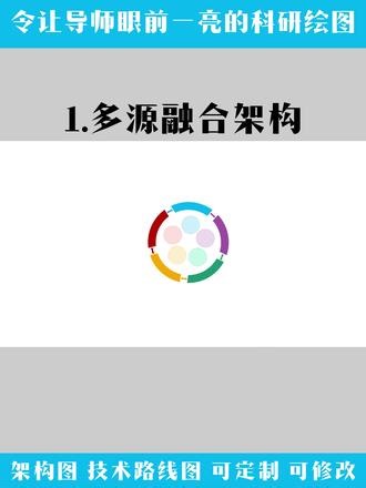 科研人必存！高颜值配图万能公式✅ #科研绘图#科研#科研学习#流程图#新业演示流程图、架构图、模型图、机理图，这套《疟疾户外蚊媒》模板直接套用，论文配图档次直接拉满，审稿人看了都夸专业。