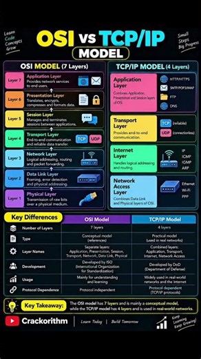 ⭐OSI vs TCP/IP Model — 10 Key Differences You Must Know! 🌐💻 #shorts #viral #networking #engineering