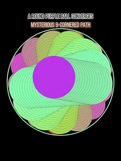 A round purple ball converges.#bouncingball #maths #viralvideo #python #funny