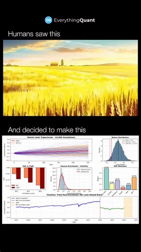 EverythingQuant on Instagram: "Follow @everythingquant for more 🚀 #quantfinance #quant #stem #internship #university"