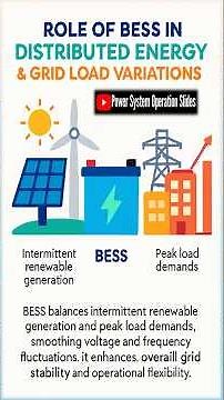 BESS in Distributed Energy