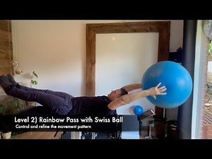 Slumped Posture... Is Your Tonic Labyrinthine Reflex Still Active? Try This Test!