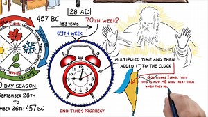 Also known as the "2520 End Times Prophecy" video, this is likely one of the most amazing end-times videos you will have ever watched. Simple, yet profound, this video explains in detail how the 70th week of Daniel's prophecy forecasts the end of days. Watch as C.J. Lovik masterfully explains this prophecy. The END is closer than you think! Share will friends and lost loved ones--there's not much time left before the LORD returns to gather His children home. Will you be among them? | Rock Island