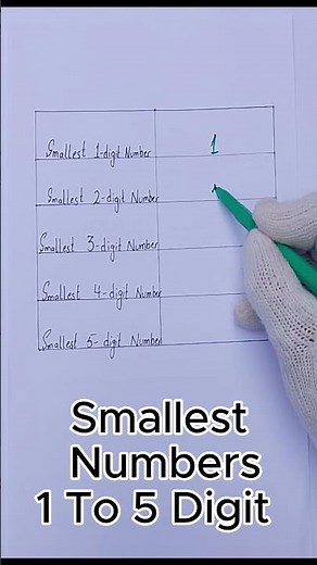 1 digit to 5 digit Smallest Numbers | Smallest Numbers #smallestnumber #maths #education