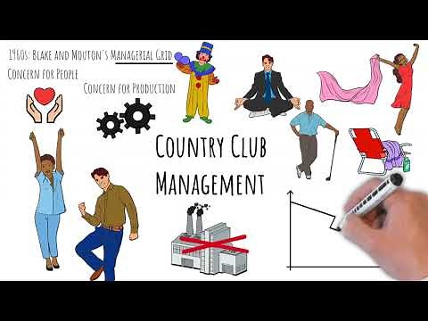 Country Club Management - Don't be a Country Club leader! Explanation, pros/cons, etc.