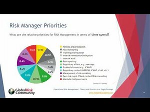 Mastering Operational Risk - Theory and Practice in a Single Package