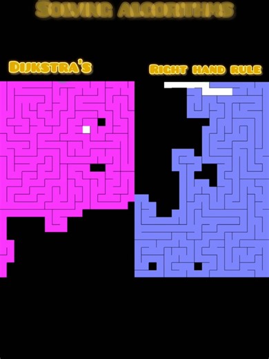 Watch the Dijkstra's and Right hand rule algorithm solve a maze in real-time! Built with Python and Pyglet. #PythonProgramming #Pyglet #AlgorithmVisualization #MazeGeneration #Coding #Tech #AI #DataScience #ProgrammerLife #dijkstraalgorithm #dijkstra #righthandrule #TechInnovation #Computing #CodeNewbie