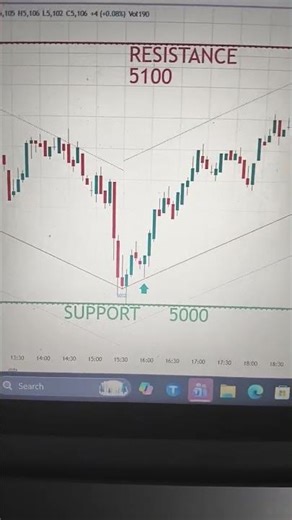 Don't Trade Crude Oil Until You See These 5 Expert Tips