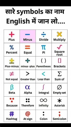 All symbols shortcuts #computereducation #keyboard #upsc #motivation #lifeisbutadream #ias