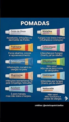 Most commonly used ointments and their indications (quick guide)