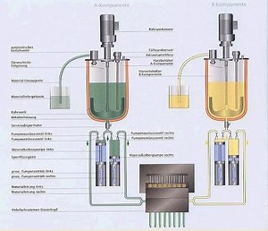 Resin dispensing - Alchetron, The Free Social Encyclopedia