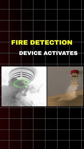 Pre-Action Fire Sprinkler System Definition & Types | UAE Fire & Life Safety Code | MMJSS | UAE