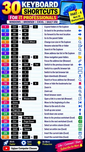 30 Keyboard Shortcuts You Should Know 💻🔥 | Windows, Chrome & Excel Tips #Shorts