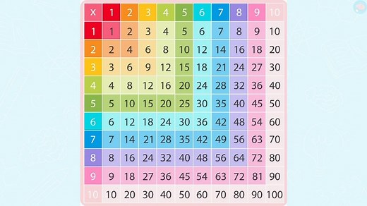 Table de Pythagore CM1 - CM2 - 6ème - CE2 - Cycle 3 - Maths - Mathématiques - Calcul mental