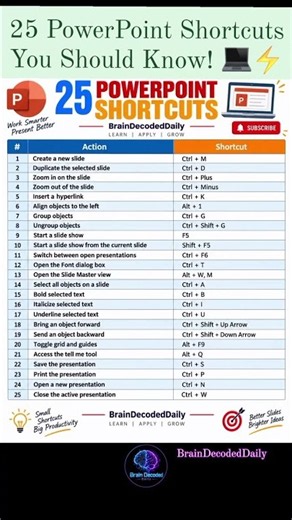 25 PowerPoint Shortcuts You Should Know! 💻⚡ #braindecodeddaily