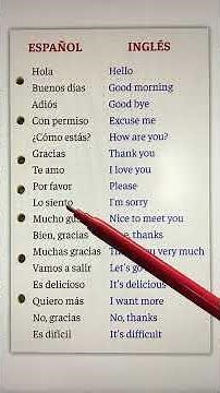 Spanish Conversation for Beginners | Basic Spanish Phrases To Know