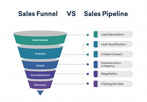 8 Pipeline Generation Tactics for Sustainable Growth