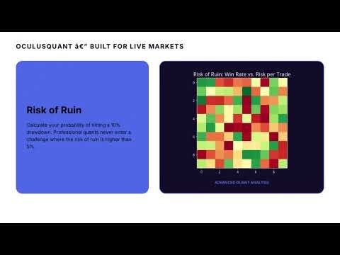 How to Validate Your Strategy Before a Prop Firm Challenge | Monte Carlo & Ruin Probability