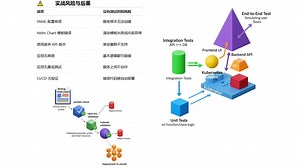 11 云原生Cloud Native --DevOps CICD 中 Kubernetes 应用程序测试