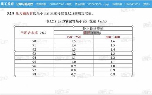 新版排水规范 GB 50014-2021 —压力管道的设计流速-NO25