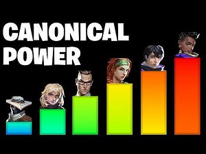 How Powerful Are Agents According to Lore? | VALORANT