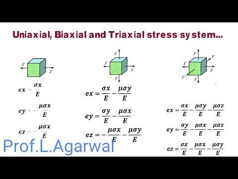 Uni-axial, Bi-axial and Tri-axial stresses - By Prof.L.Agarwal.