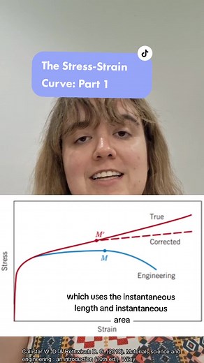 Understanding the Stress-Strain Curve in Materials Science