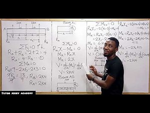 Shear Force & Bending Moment Diagram | Simply Supported Beam With Two Points Load | Section Method..