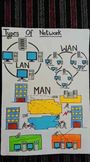types of network A4 size computer chart 🌷🌸🌺🏩 #computer #chart #computerchart #artandcraft