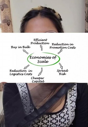Merger and reasons of merger