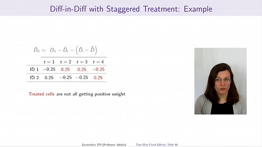 Lecture 7.1: Two-Way Fixed Effects