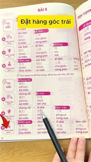 Sách Học Nhanh 2000 Từ và Câu Tiếng Trung cho người Tự Họccó file nghe