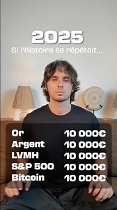 Que vaudrait 10 000€ en 2050 ?