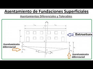 Asentamientos Diferenciales y Tolerables - Mecánica de Suelos II