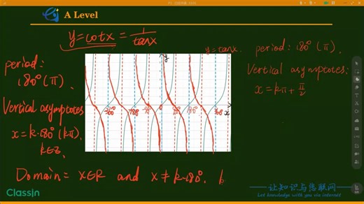 第45讲ALevel数学录播课-P3教材精讲-cot函数图像及性质