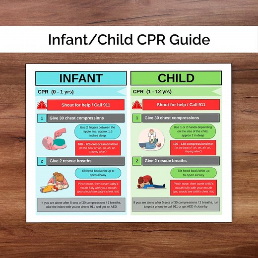 Infant & Child CPR Guide: Printable Emergency Preparedness Reference Sheet | Cardiac Arrest | Babysitter Caregiver Resource (PDF Download) - Etsy