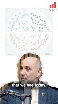 How was the Thoughtworks Radar created?