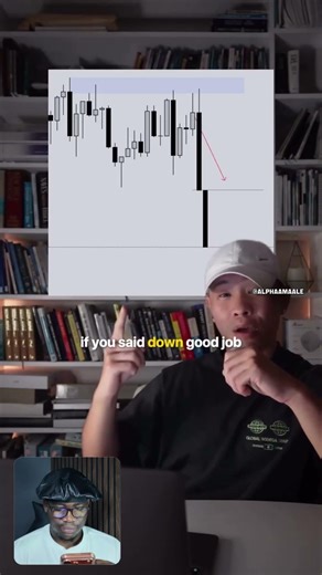 Forex trading quiz #forex #tradingpsychology #shorts