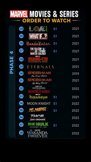 Marvel Cinematic Universe (MCU) Phase 4 Watch Order | Complete Movies & Series Timeline 🍿🔥