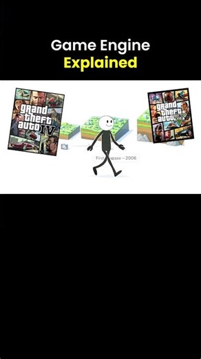 How Rockstar’s Rage Engine Powers Open World Games