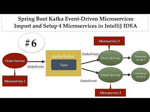 Spring Boot Kafka Microservices - #6 - Import and Setup 4 Microservices in IntelliJ IDEA