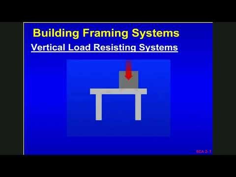 Structural Collapse, Awareness Level: Module 2 - Forces, Materials, Systems & Redundancy