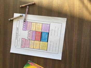 Roles of Virginians in the New American Nation VS.6abe VS.6 Color by Code VA