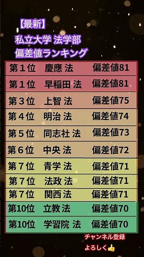 【最新】私立大学法学部 偏差値ランキング